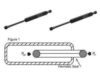 compressed gas spring|gas spring vs mechanical.